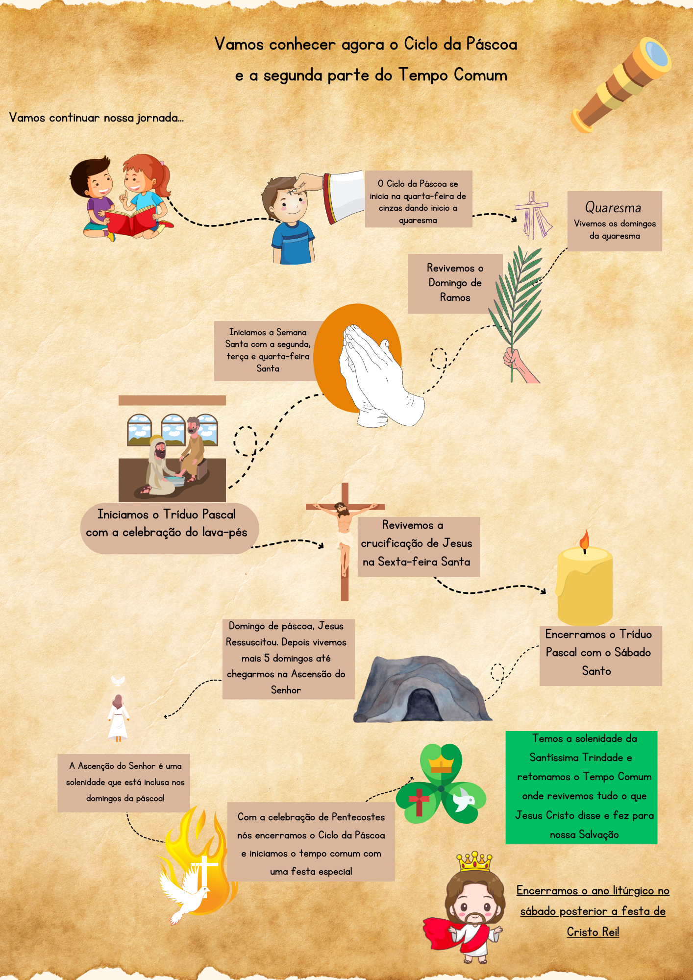 Jogo da memória para catequese - Quaresma, Semana Santa e Páscoa